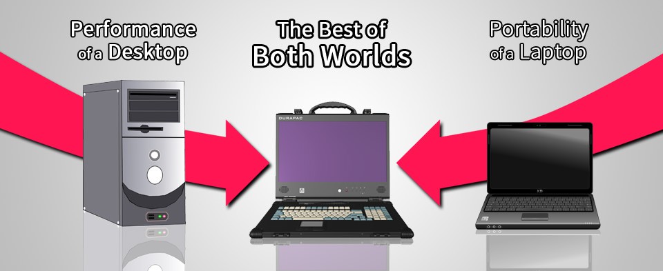 What Is A Portable Computer?